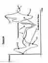 Fig. 04 - QUANTIFYING SYSTOLIC AND DIASTOLIC CARDIAC PERFORMANCE FROM DYNAMIC IMPEDANCE WAVEFORMS