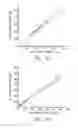 Fig. 04 - Fitting a neural prosthesis using impedance and electrode height