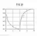 Fig. 22 - Positioning control system and filter