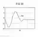 Fig. 32 - Positioning control system and filter