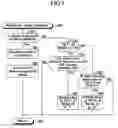 Fig. 04 - Motion control apparatus for vehicle