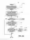 Fig. 03 - Adaptive deceleration control for commercial truck