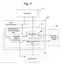 Fig. 04 - Measurement data collection method and portable information device
