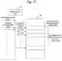 Fig. 12 - Measurement data collection method and portable information device