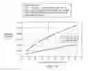 Fig. 22 - Methods and systems for designing and/or selecting drilling equipment using predictions of rotary drill bit walk