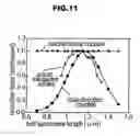 Fig. 12 - Organism stimulation device and program