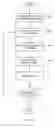 Fig. 03 - Linguistic structure for data flow diagrams