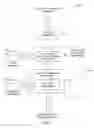 Fig. 05 - Linguistic structure for data flow diagrams