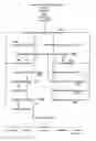 Fig. 01 - Method of automated estate management