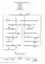 Fig. 02 - Method of automated estate management
