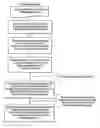 Fig. 01 - Medical record system in a wide-area network environment