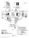 Fig. 15 - Systems and methods for extending an information standard through compatible online access