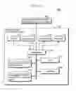 Fig. 04 - Health care assisting device