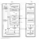 Fig. 01 - Performing scheduled device management