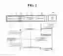 Fig. 03 - Performing scheduled device management