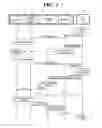 Fig. 04 - Performing scheduled device management