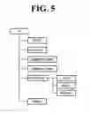 Fig. 06 - Performing scheduled device management