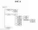 Fig. 07 - Performing scheduled device management