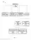 Fig. 05 - Using commercial share of wallet in financial databases