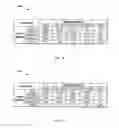 Fig. 13 - Using commercial share of wallet in financial databases