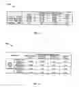 Fig. 15 - Using commercial share of wallet in financial databases