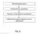 Fig. 03 - Survey-Based Qualification of Keyword Searches