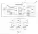 Fig. 04 - Survey-Based Qualification of Keyword Searches