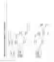 Fig. 05 - Methods and systems for managing transaction card customer accounts