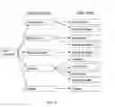 Fig. 11 - Methods and systems for managing transaction card customer accounts