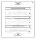 Fig. 01 - SYSTEM AND METHOD FOR OPTIMIZING PRODUCT DEVELOPMENT PORTFOLIOS AND INTEGRATING PRODUCT STRATEGY WITH BRAND STRATEGY
