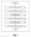 Fig. 02 - SYSTEM AND METHOD FOR OPTIMIZING PRODUCT DEVELOPMENT PORTFOLIOS AND INTEGRATING PRODUCT STRATEGY WITH BRAND STRATEGY