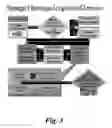 Fig. 07 - SYSTEM AND METHOD FOR OPTIMIZING PRODUCT DEVELOPMENT PORTFOLIOS AND INTEGRATING PRODUCT STRATEGY WITH BRAND STRATEGY