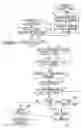 Fig. 01 - Process for recruiting and certifying technician candidates