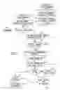 Fig. 02 - Process for recruiting and certifying technician candidates