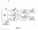 Fig. 03 - Monitoring task performance