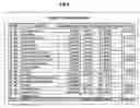 Fig. 03 - Real estate media/prospect tracking system