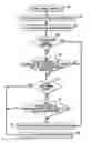 Fig. 01 - Web access control