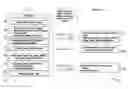 Fig. 01 - Search, transfer, and booking tool for multiple rewards programs