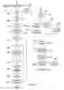 Fig. 04 - Search, transfer, and booking tool for multiple rewards programs