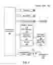 Fig. 05 - Search, transfer, and booking tool for multiple rewards programs