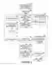 Fig. 07 - System and method for shipping and delivering parcels to a virtual address
