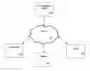 Fig. 01 - Method and apparatus for creating contextual auction feeds