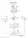Fig. 15 - Method, device, and computer product for selling property