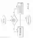 Fig. 20 - Method, device, and computer product for selling property