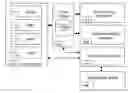 Fig. 01 - Product evaluation system enabling Internet shopping through various portals using various mobile devices