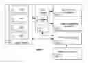 Fig. 02 - Product evaluation system enabling Internet shopping through various portals using various mobile devices