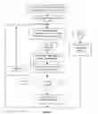 Fig. 05 - Product evaluation system enabling Internet shopping through various portals using various mobile devices
