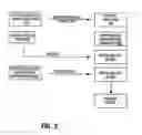 Fig. 03 - Method and system automatically to price a promotional product