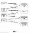 Fig. 09 - Method and system automatically to price a promotional product
