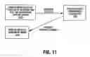 Fig. 13 - Method and system automatically to price a promotional product